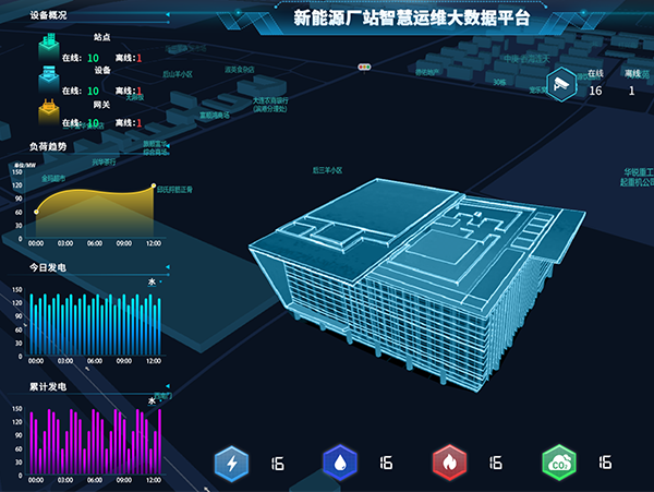 智慧能源數(shù)字化管控一體化平臺(tái)